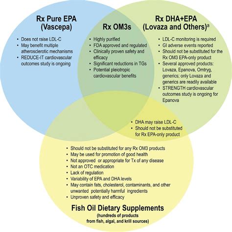 lovaza vs omega 3.